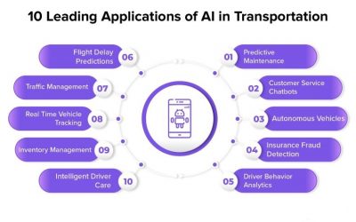 10 نمونه کاربردی استفاده از هوش مصنوعی در صنعت حمل و نقل