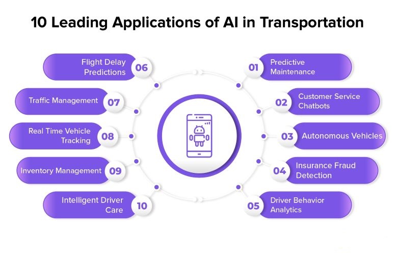 10 نمونه کاربردی استفاده از هوش مصنوعی در صنعت حمل و نقل